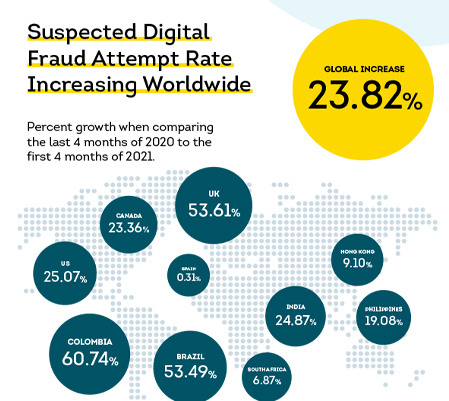q2 2021 infographic 