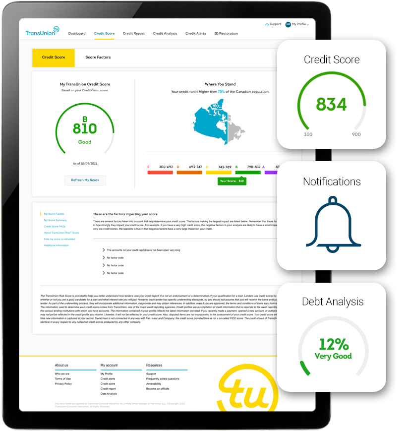 transunion credit report features