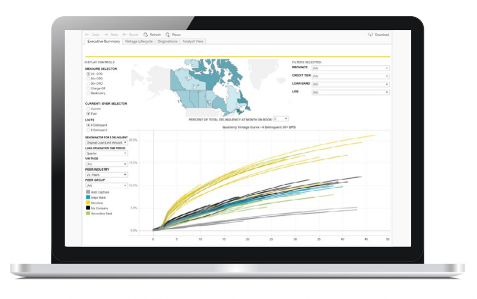 Prama Benchmarking